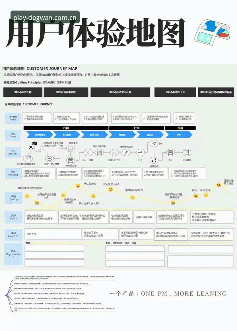 狗万综合体育平台深度评测：从数据安全到用户体验的全方位分析